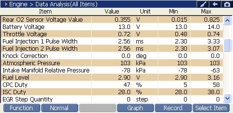 2000 RPM preview